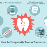 5 Tips to Relieve Toothache at Home