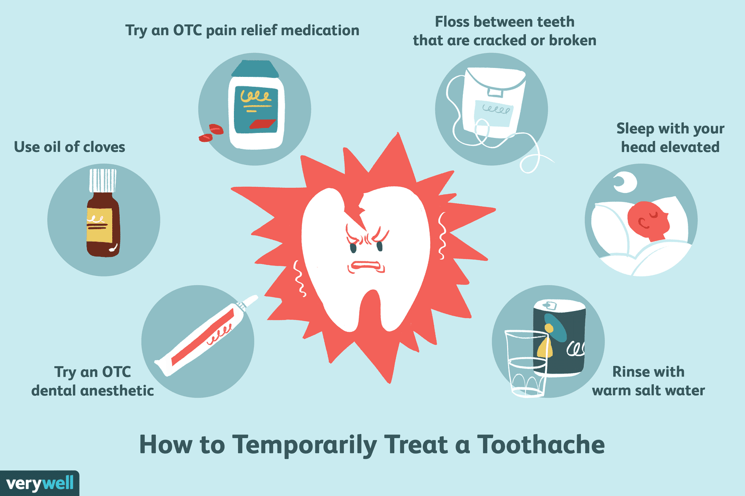 5 Tips to Relieve Toothache at Home